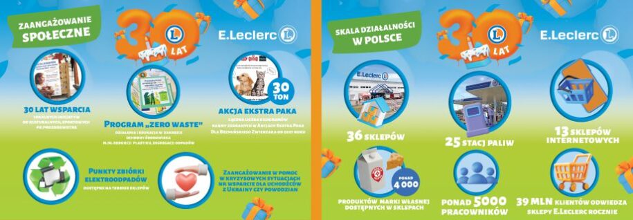 2025-05-22 Urodziny Info2