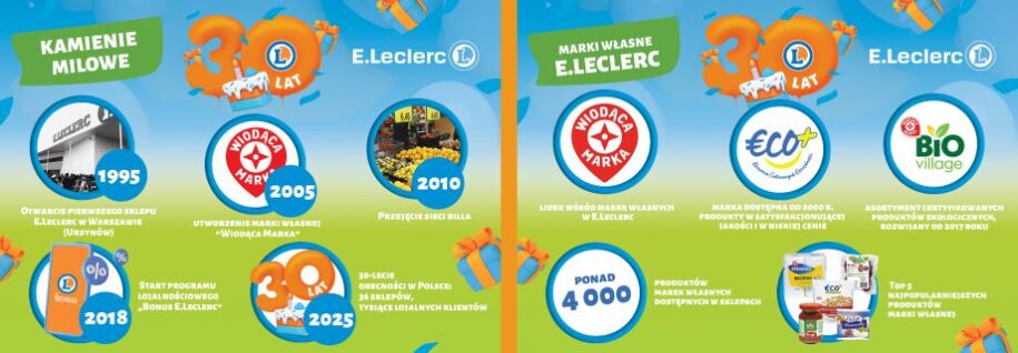 2025-05-22 Urodziny Info1